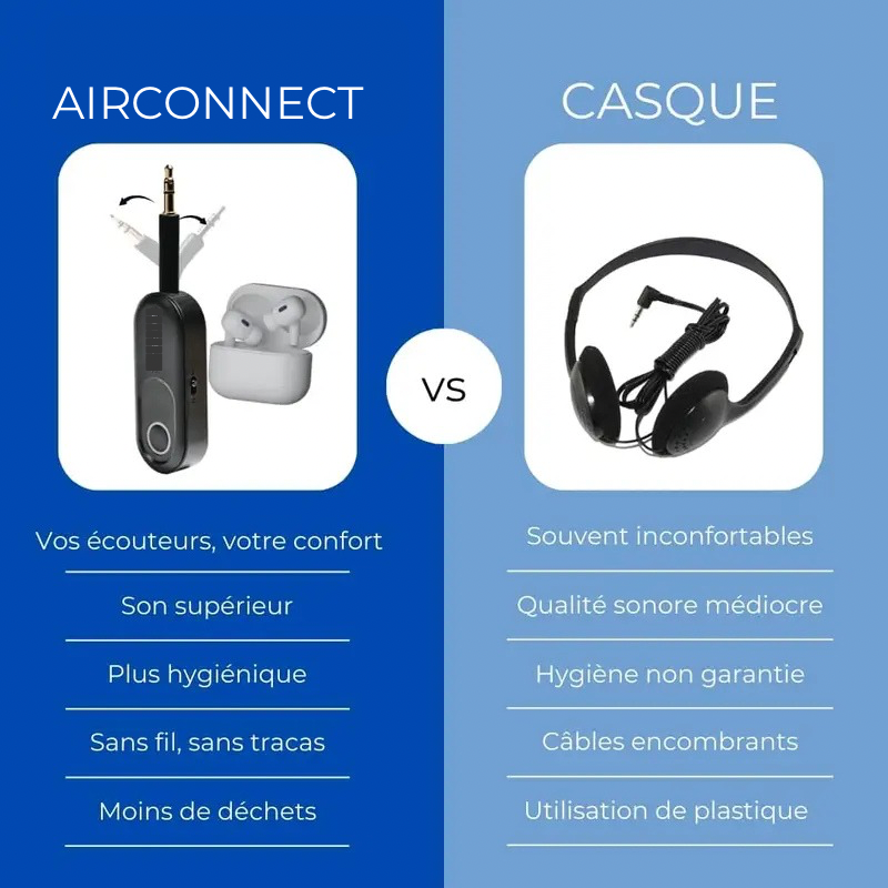 AirConnect : Adaptateur Bluetooth 2-en-1
