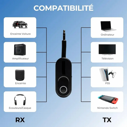 AirConnect : Adaptateur Bluetooth 2-en-1